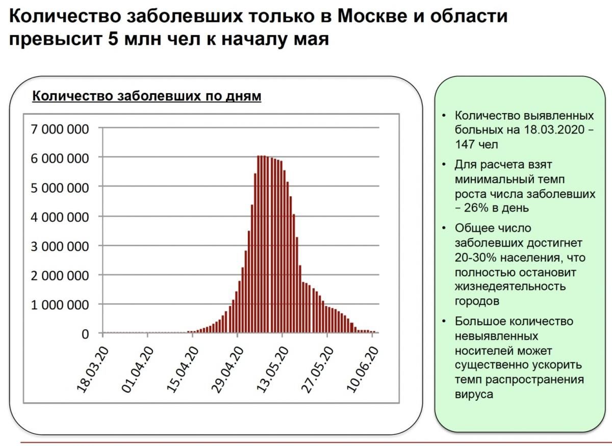 Когда Закончится Пандемия Коронавируса Прогноз Астрологов