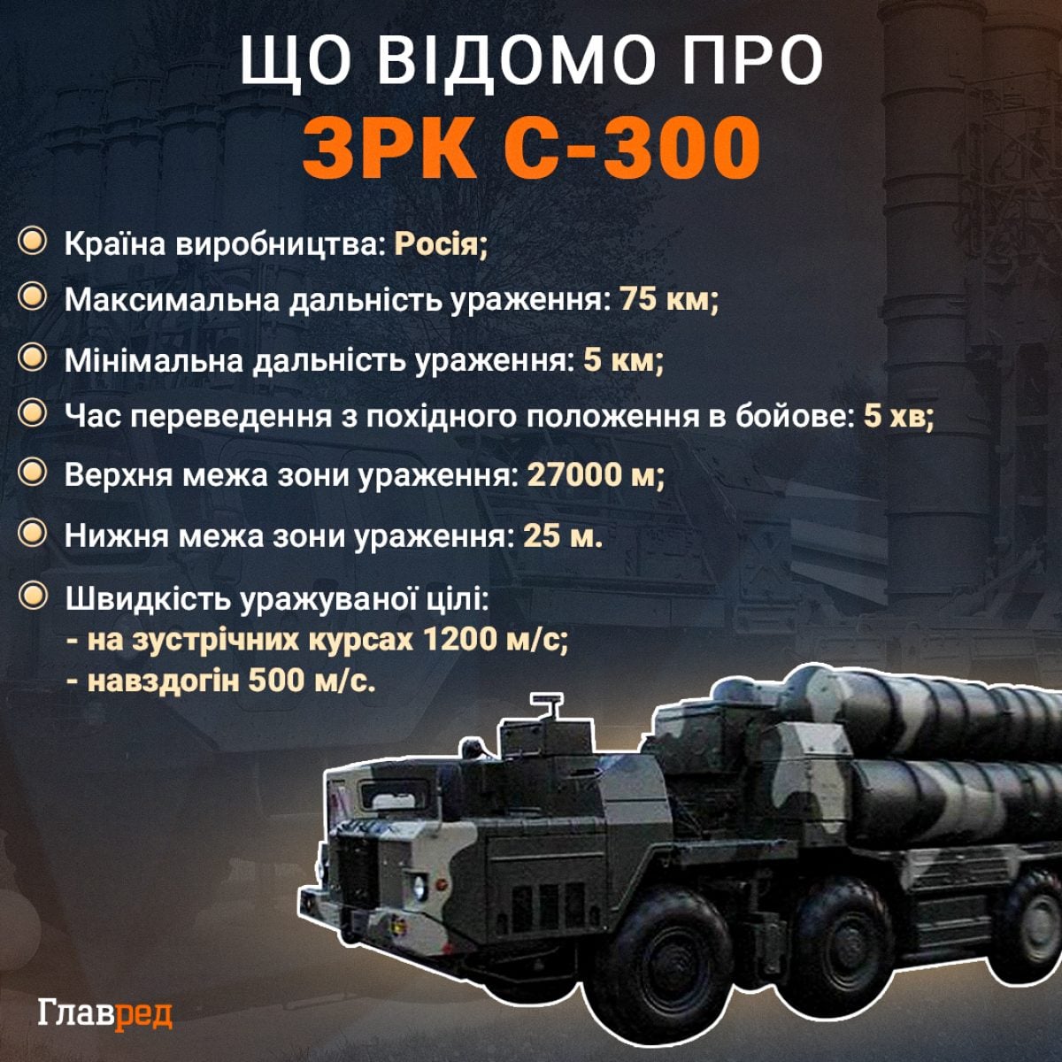 ЗРК С-300 инфографика