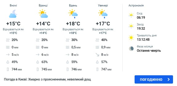Україну накриє похолодання з дощами: до яких позначок знизиться температура