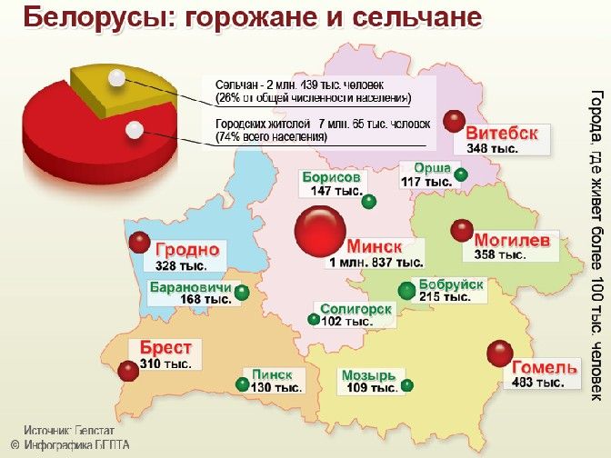 Белорус белорусу сканворд. Территория проживания белорусов. Расселение белорусов. Белорусы районы проживания. Территория расселения белорусов.