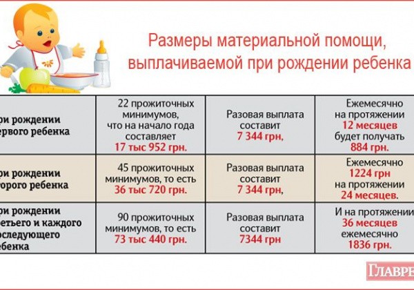 Сумма помощи при рождение ребенка. Материальная помощь на рождение ребенка. О выплате материальной помощи при рождении ребенка. Размер материальной помощи при рождении ребенка. Материальная помощь при рождении ребенка сумма.