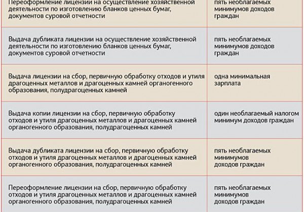 Необлагаемый минимум доходов людей. Сколько и почему