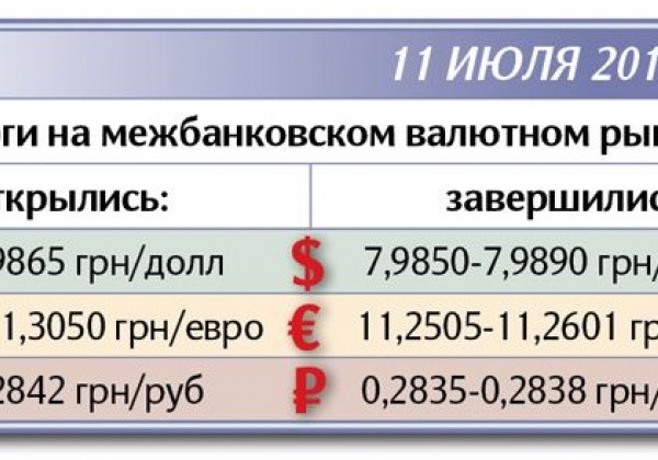 7500 долларов в рублях. 9800 Гривен в рублях. 950 Евро в рублях. 950 Грн в рублях. 740 Грн в рублях.