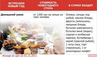 Сколько Стоит Новогодний Стол