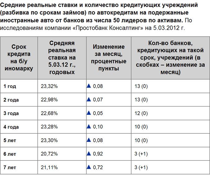 На сколько подорожают авто