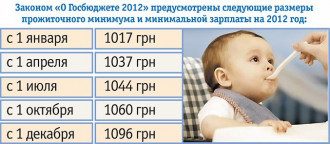 Как украинок лишают выплат при рождении ребенка