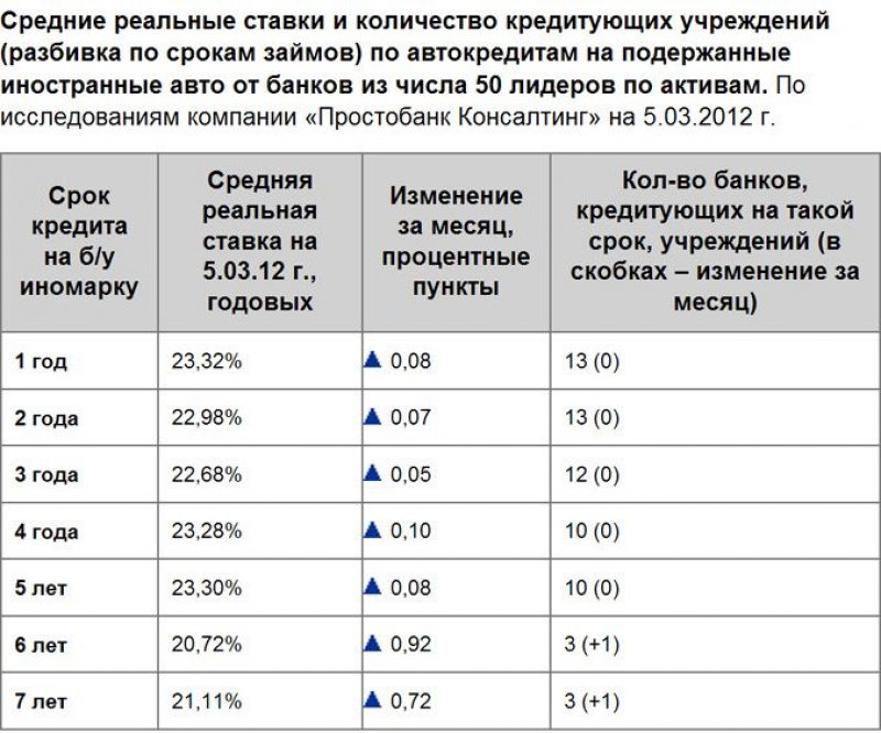 На сколько дорожают машины