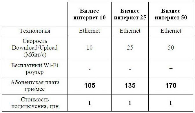 Интернет в офис для Львова, Ровно и Харькова станет доступнее Интернет в офис для Львова, Ровно и Харькова станет доступнее