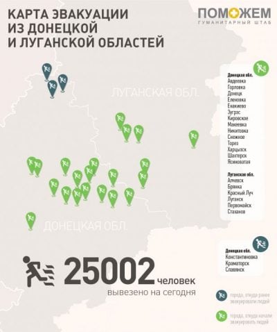 Гуманитарный штаб при фонде Ахметова эвакуировал из зоны военных действий 25 тысяч человек