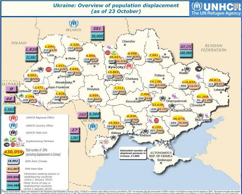 Данные ООН о переселенцах в Украине Данные ООН о переселенцах в Украине