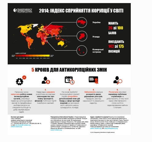 / ti-ukraine.org / ti-ukraine.org