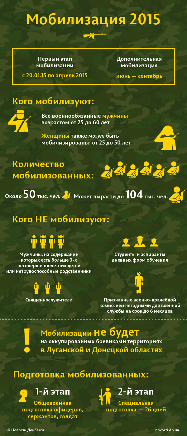 Мобилизация в Украине коснется почти всех: селян, рабочих, политиков и женщин до 50 Мобилизация в Украине коснется почти всех: селян, рабочих, политиков и женщин до 50