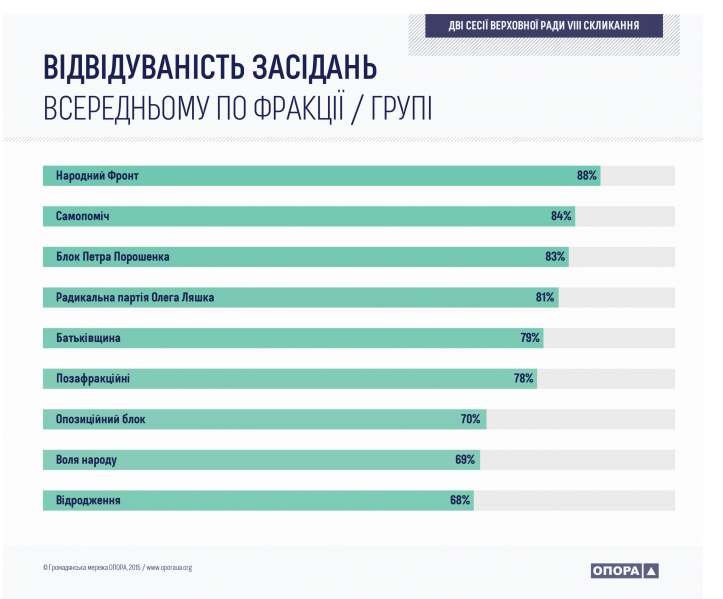 Данные "Опоры" Данные "Опоры"