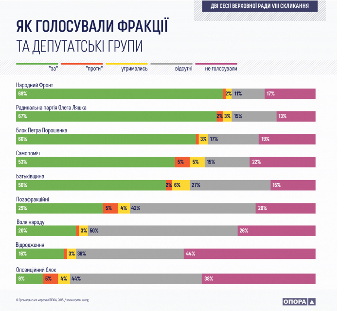 Данные "Опоры" Данные "Опоры"