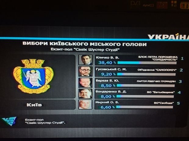 / УНИАН / УНИАН