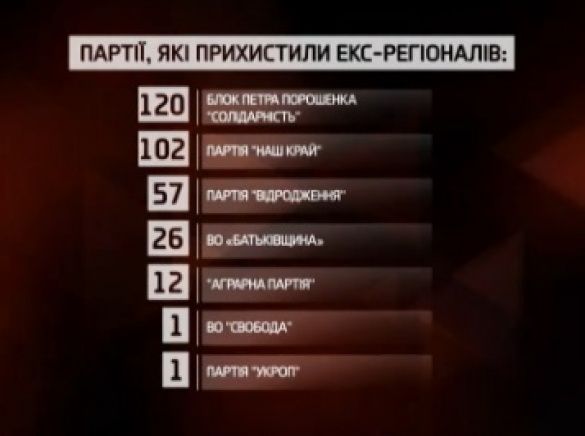 / скриншот, ТСН / скриншот, ТСН