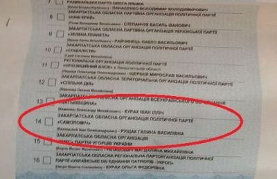 Неправильный бюллетень Неправильный бюллетень
