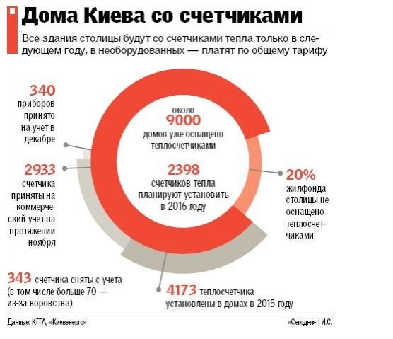 / segodnya.ua / segodnya.ua