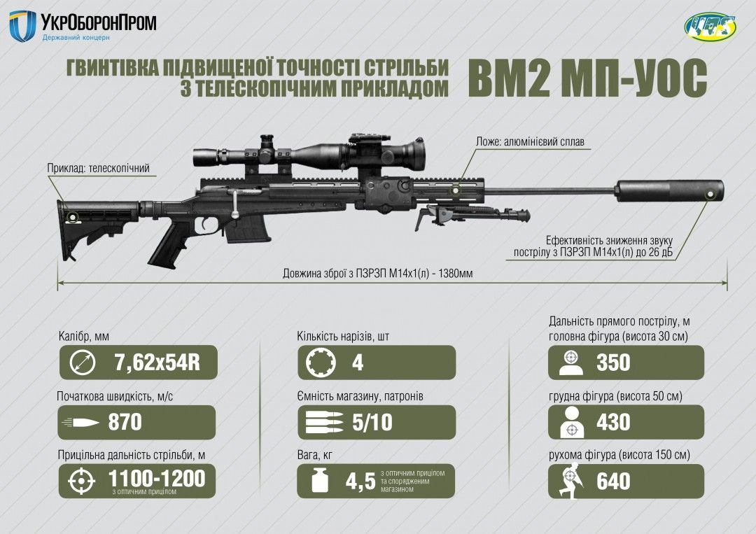 / ukroboronprom.com.ua / ukroboronprom.com.ua