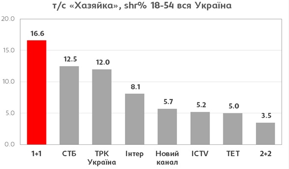/ пресс-служба 1+1 / пресс-служба 1+1