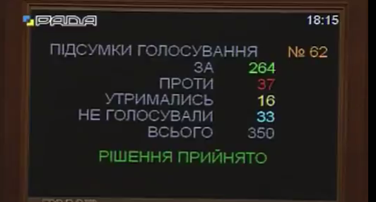 Итоги голосования о назначении Юрия Луценко генпрокурором Итоги голосования о назначении Юрия Луценко генпрокурором