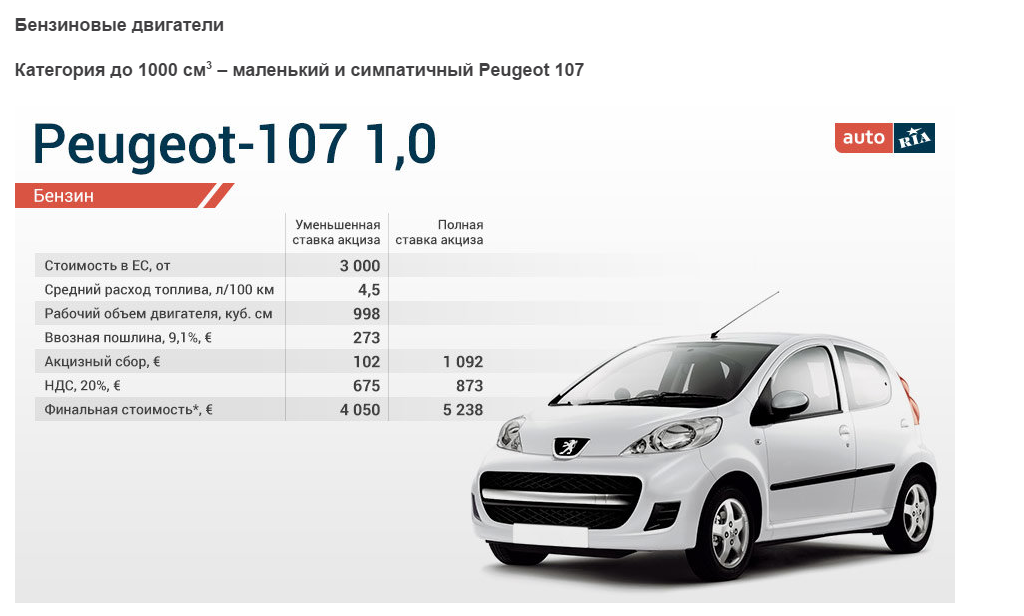 Подсчеты экспертов Подсчеты экспертов
