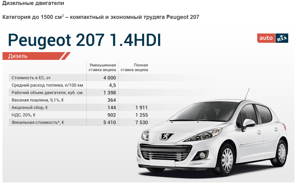 Подсчеты экспертов Подсчеты экспертов