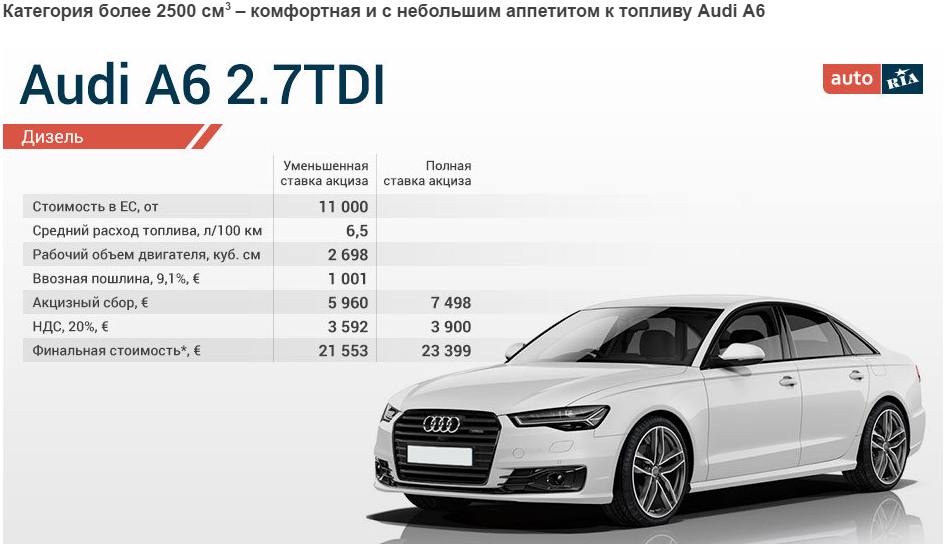 Подсчеты экспертов Подсчеты экспертов
