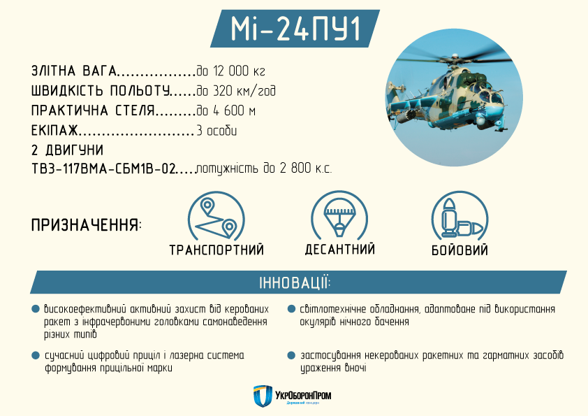 / Укроборонпром / Укроборонпром