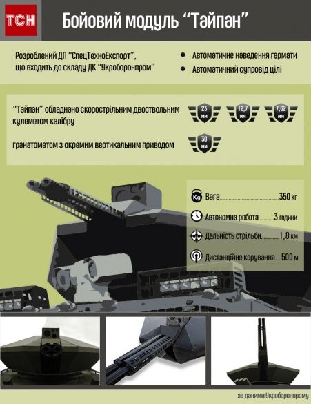 / ТСН / ТСН
