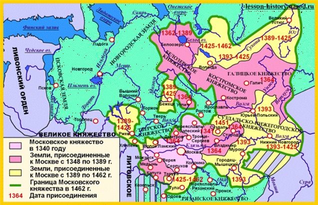 Московське князівство — улус Золотої Орди у XIV-XV століттях