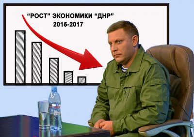 Суровые реалии Л/ДНР. Почему Кремлю не нужны оккупированные территории Суровые реалии Л/ДНР. Почему Кремлю не нужны оккупированные территории