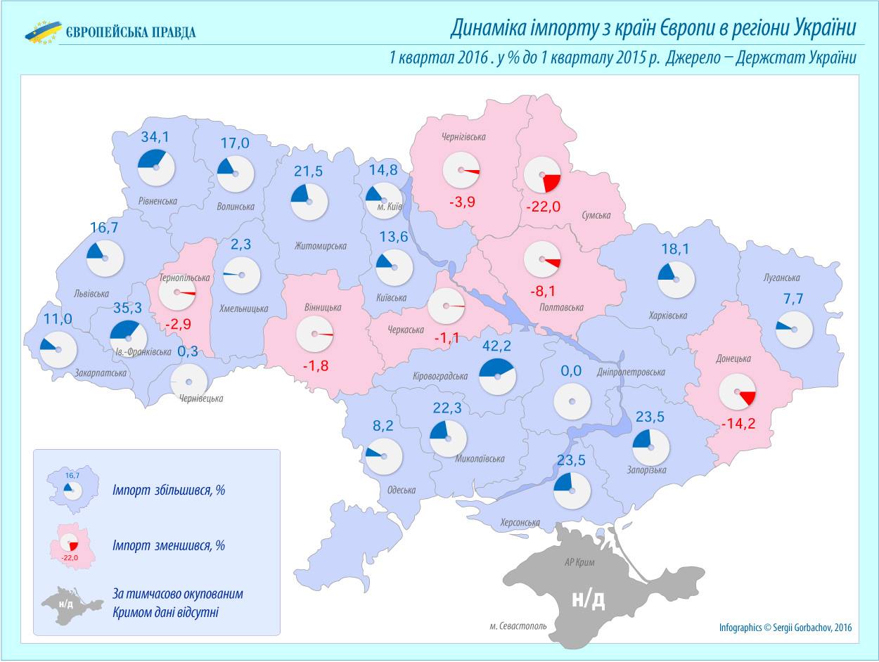 Украинская правда последние новости на русском