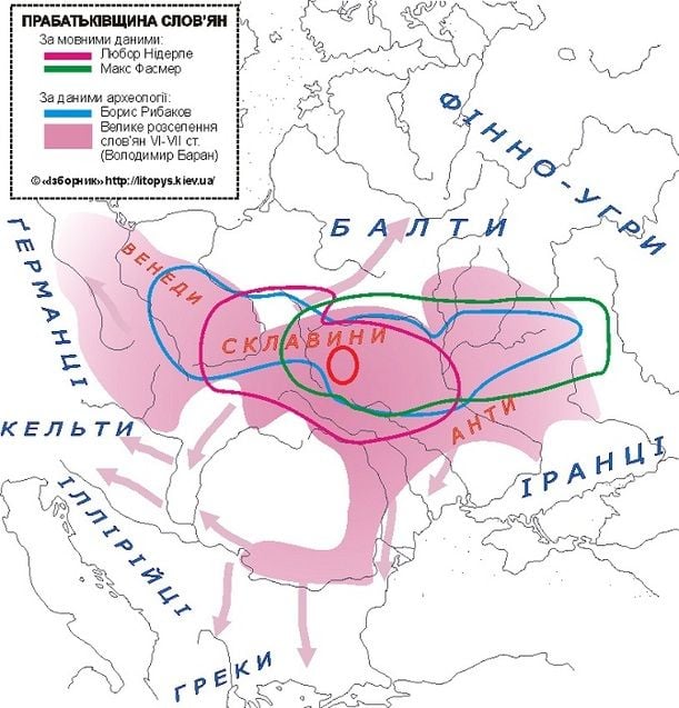 Слов’янські культури і розселення слов’ян (Рибаков, Нідерле, Фасмер, Баран) Слов’янські культури і розселення слов’ян (Рибаков, Нідерле, Фасмер, Баран)