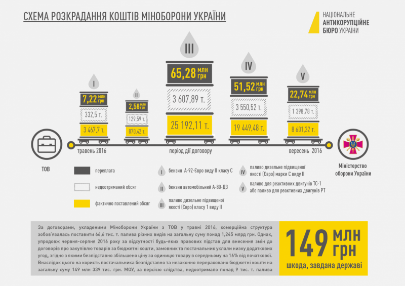 / nabu.gov.ua / nabu.gov.ua