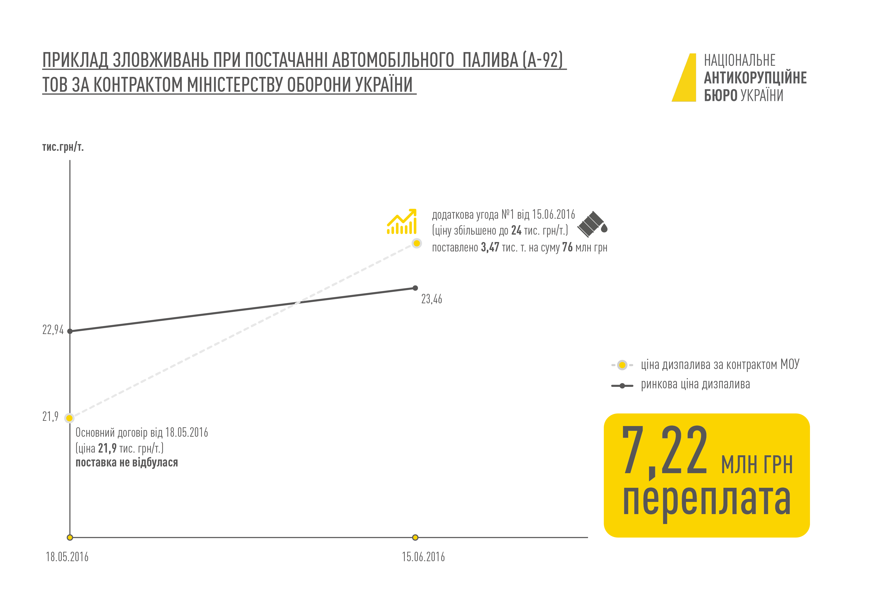 / nabu.gov.ua / nabu.gov.ua
