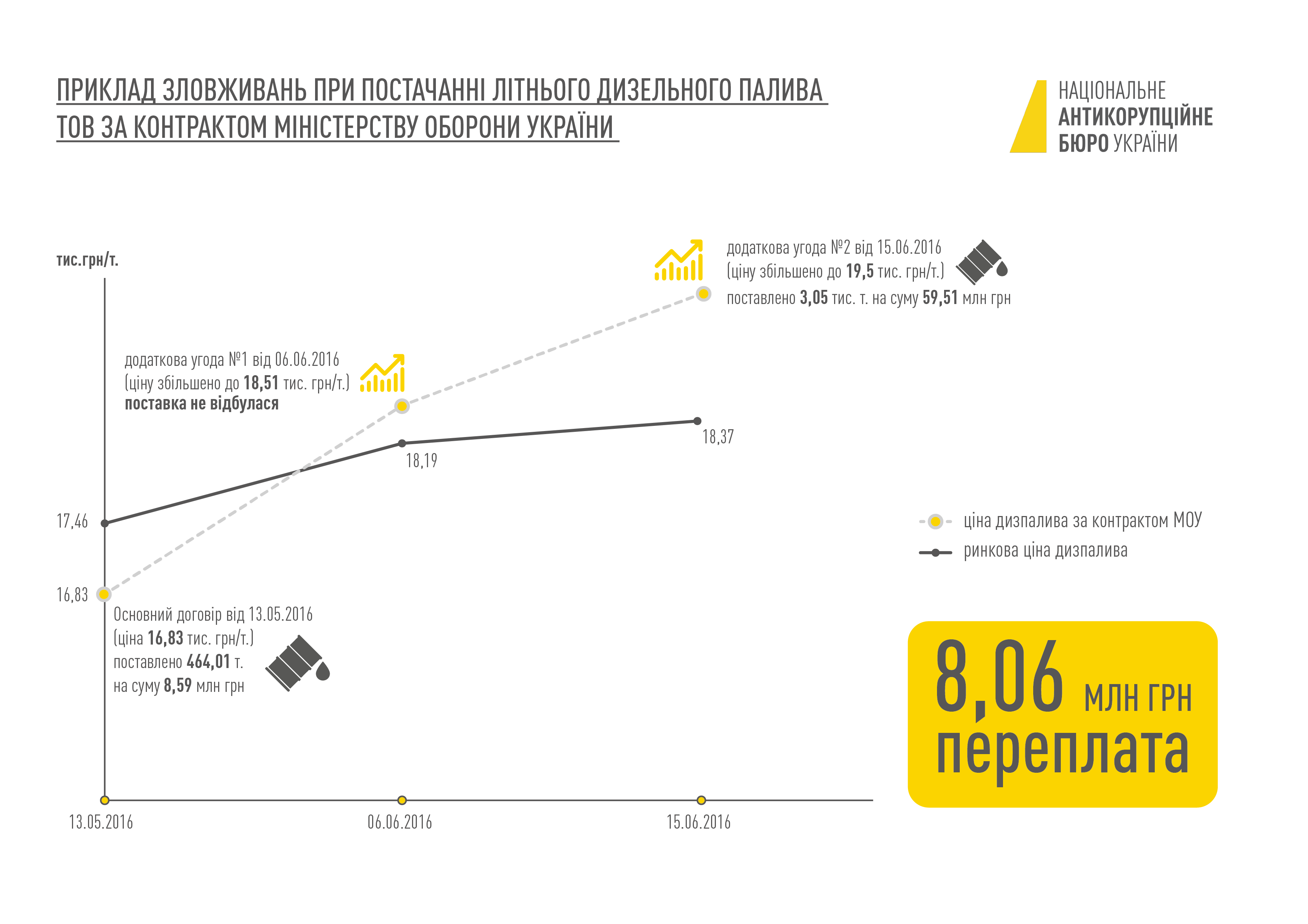 / nabu.gov.ua / nabu.gov.ua