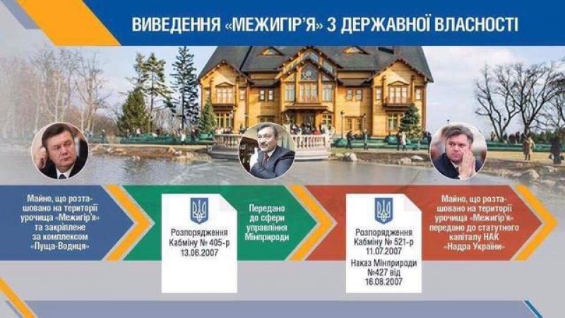 В Минэкологии рассказали о дальнейшей судьбе "Межигорья"