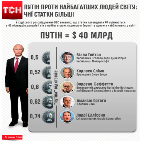 Возможно, Владимир Путин самый богатый человек в Европе Возможно, Владимир Путин самый богатый человек в Европе