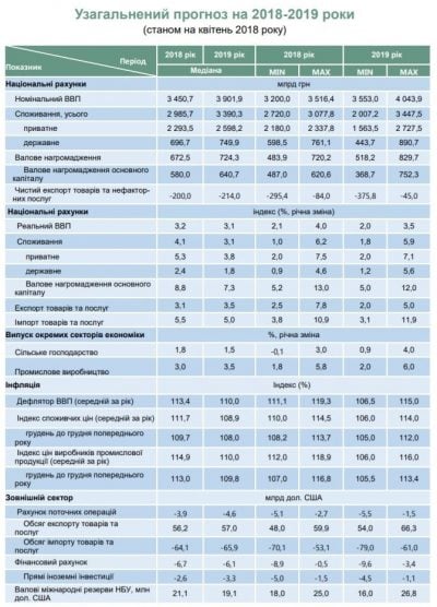До 34 грн/$: Минэкономики озвучило прогноз по курсу