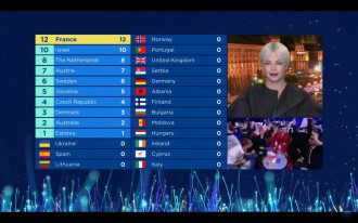 Результаты голосования от жюри Украины представила Onuka