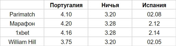 ЧМ-2018: Португалия - Испания. Прогнозы, где и когда смотреть ЧМ-2018: Португалия - Испания. Прогнозы, где и когда смотреть