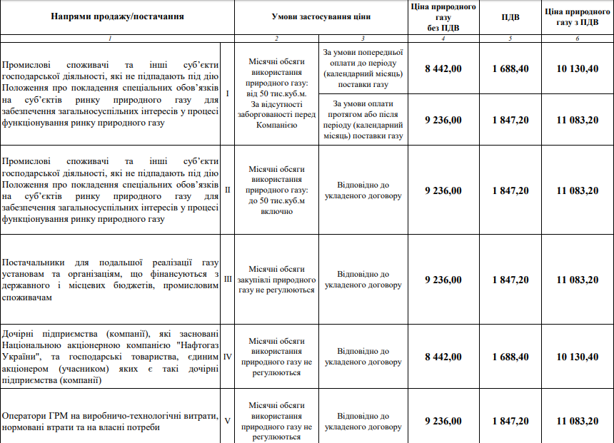 Новое ТВ, подорожание газа и доллара, проблемы со светом у Киева: что меняется с 1 августа-2018 Новое ТВ, подорожание газа и доллара, проблемы со светом у Киева: что меняется с 1 августа-2018