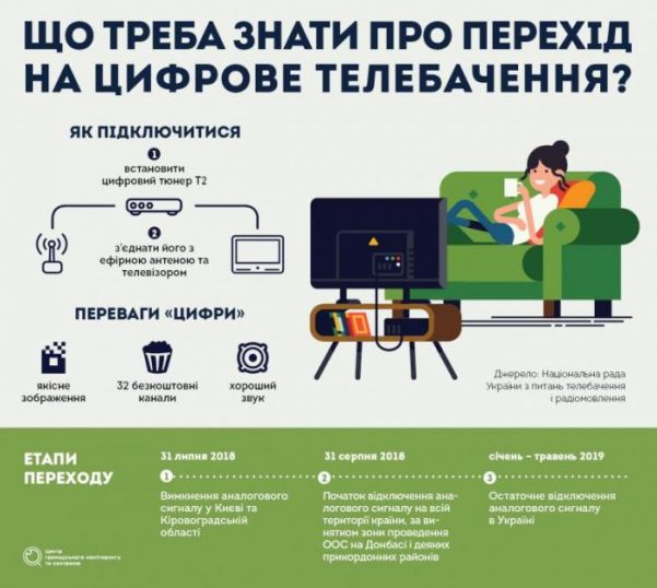 Украина с 31 августа переходит на цифровое телевидение: что это такое и как подключить