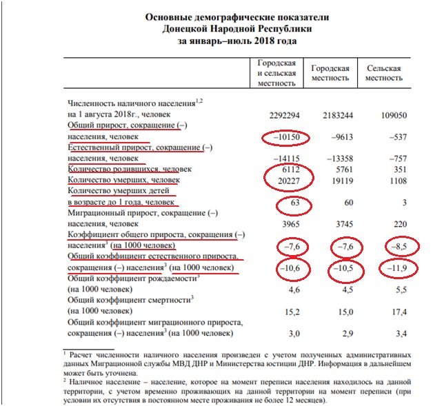 Демография Демография