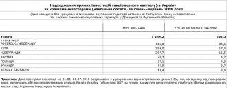 Смешной и опасный рост: три доказательства того, что в украинской экономике все плохо