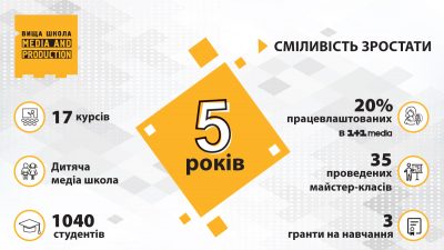 Высшей Школе Media & Production 1+1 медиа исполнилось пять лет Высшей Школе Media & Production 1+1 медиа исполнилось пять лет
