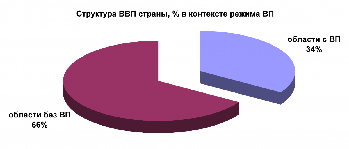 Сколько Украина потеряет из-за военного положения Сколько Украина потеряет из-за военного положения