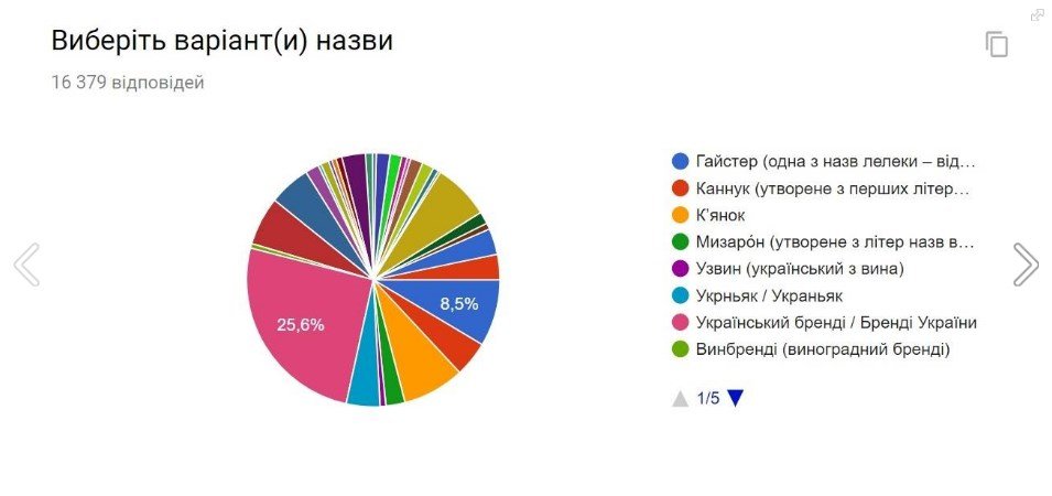 / Фото: Facebook/Geographical Indications in Ukraine