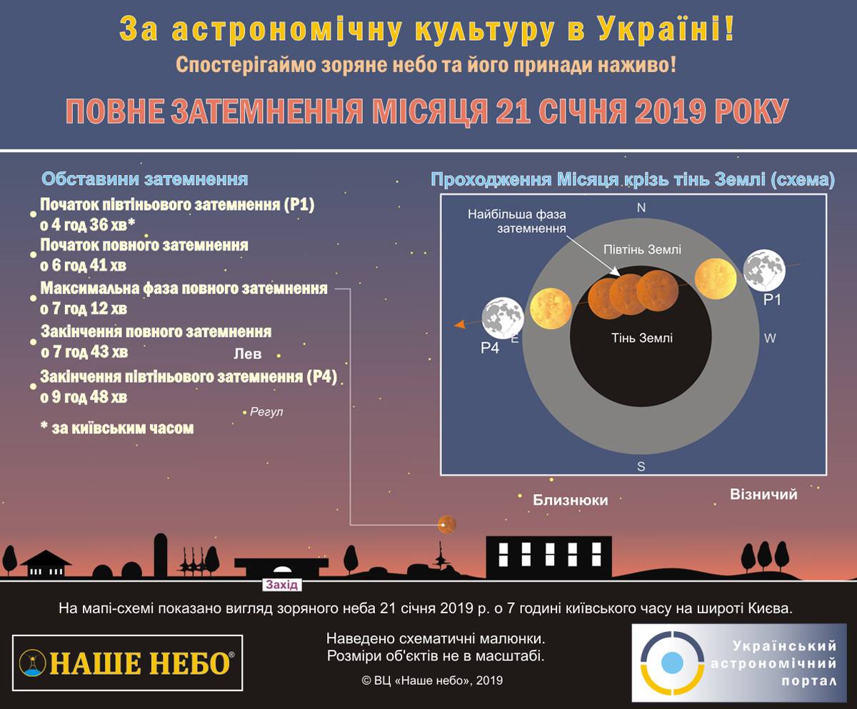 / Facebook/Astronomy In UA / Facebook/Astronomy In UA